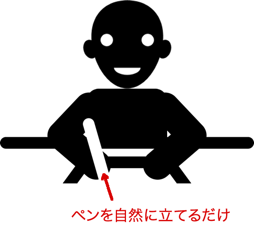 アンティークコインのオークションでの入札 落札方法